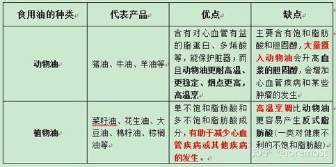 龍魚養4條可以嗎：龍魚養4條可行嗎？
