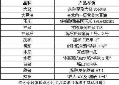 龍魚養4條可以嗎：龍魚養4條可行嗎？