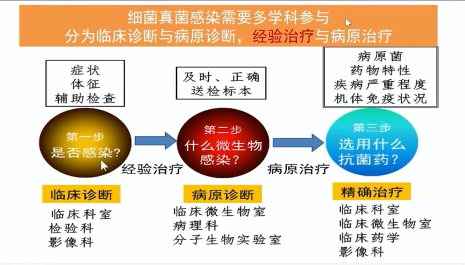 能給出更詳細的藥物治療方案嗎？