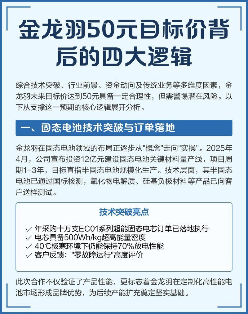 金龍羽項目被中央批準了嗎