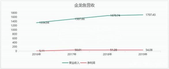 金龍魚之所以昂貴，主要有以下幾個原因，金龍魚為何貴：金龍魚為什么昂貴 金龍魚之所以昂貴，主要有以下幾個原因，金龍魚為何貴：金龍魚為什么昂貴 龍魚百科 第3張