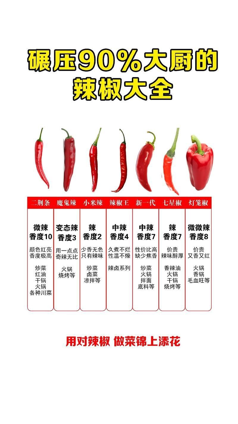 辣椒種類圖帶名稱大全
