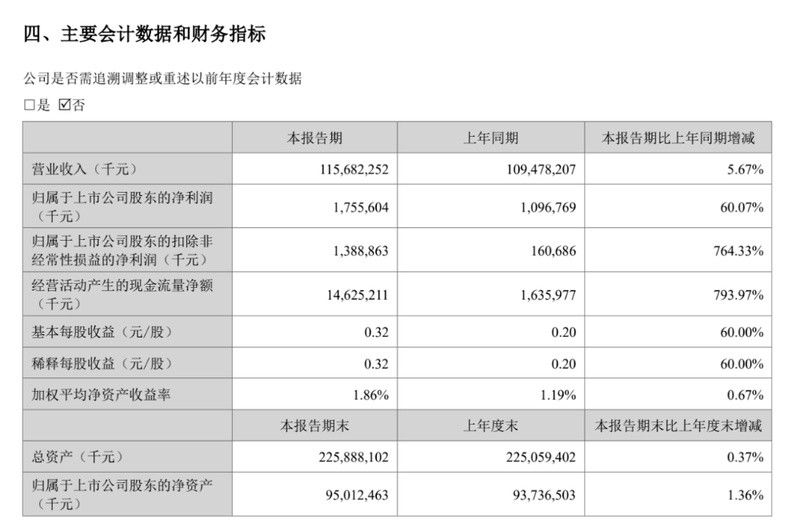 金龍魚的公司結構