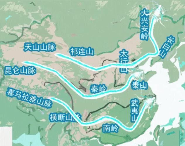提供更多龍脈的圖片