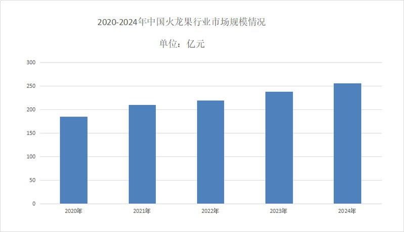 紅龍果的主要消費群體