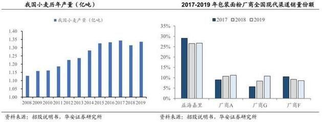 金龍魚年產量：2022年金龍魚年產量主要取決于其生產基地的運營效率和生產能力