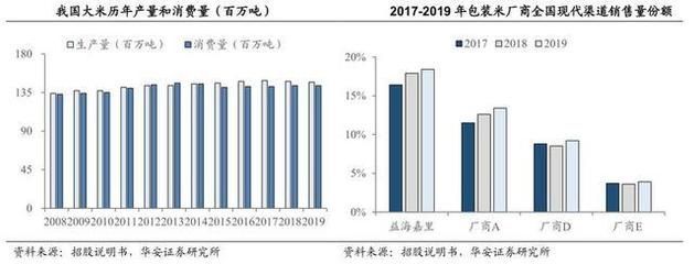 金龍魚年產量：2022年金龍魚年產量主要取決于其生產基地的運營效率和生產能力