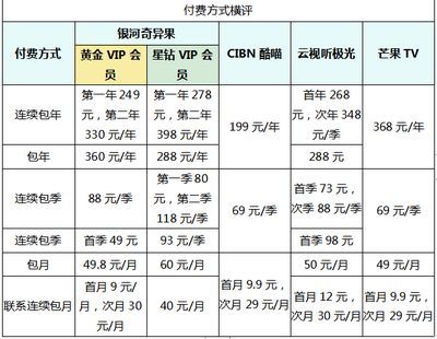 銀河星鉆魚飼料選擇指南：銀河星鉆美圖寵派養魚大全(圖片作者分享