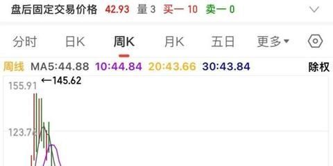 金龍魚目標價格：金龍魚目標價格是多少