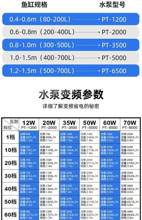 老魚匠水泵使用教程圖解