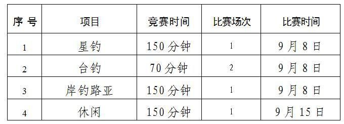 金龍魚大獎賽怎么參加 金龍魚大獎賽怎么參加 龍魚百科 第2張