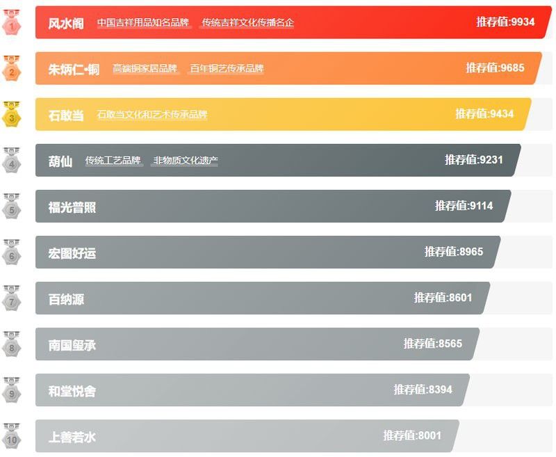 有哪些線下風水用品店推薦？