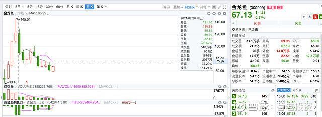金龍魚的合理估值（關(guān)于金龍魚的合理估值分析）