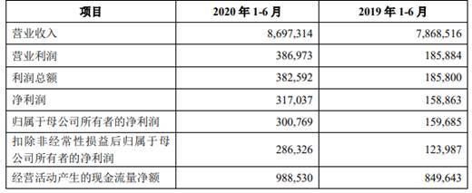 恐龍魚喂食頻率表