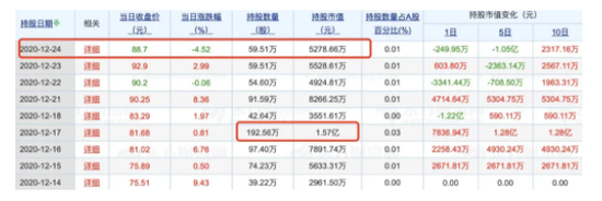 古典龍魚是金龍還是紅龍的（古典龍魚與其他品種的區別）
