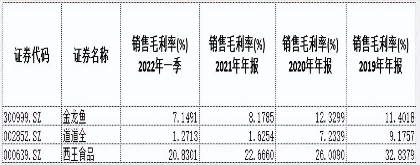 金龍魚價格為什么漲這么多呢（金龍魚價格上漲原因是多方面的金龍魚原料成本如何控制）