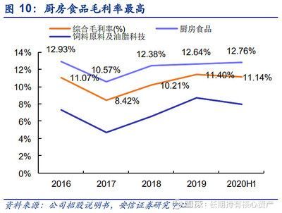 金龍魚價格為什么漲這么多呢（金龍魚價格上漲原因是多方面的金龍魚原料成本如何控制）