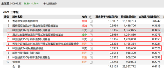成都金龍魚港雙南店（金龍魚港雙南店周末人流量,） 成都金龍魚港雙南店（金龍魚港雙南店周末人流量,） 龍魚百科