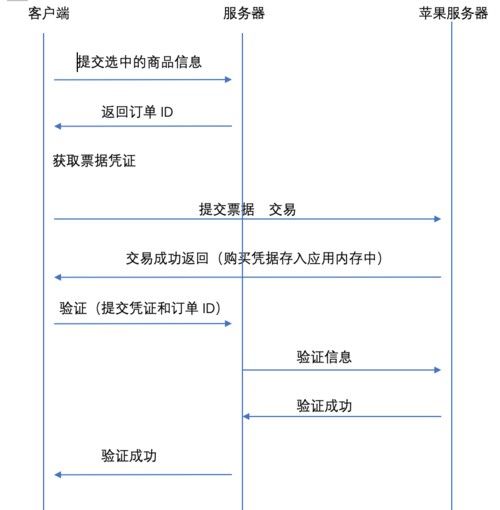 如何通過官方渠道購買正品？