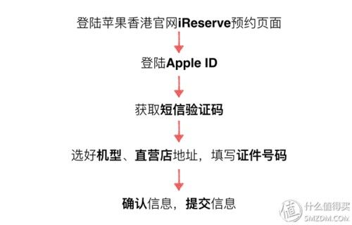如何通過官方渠道購買正品？