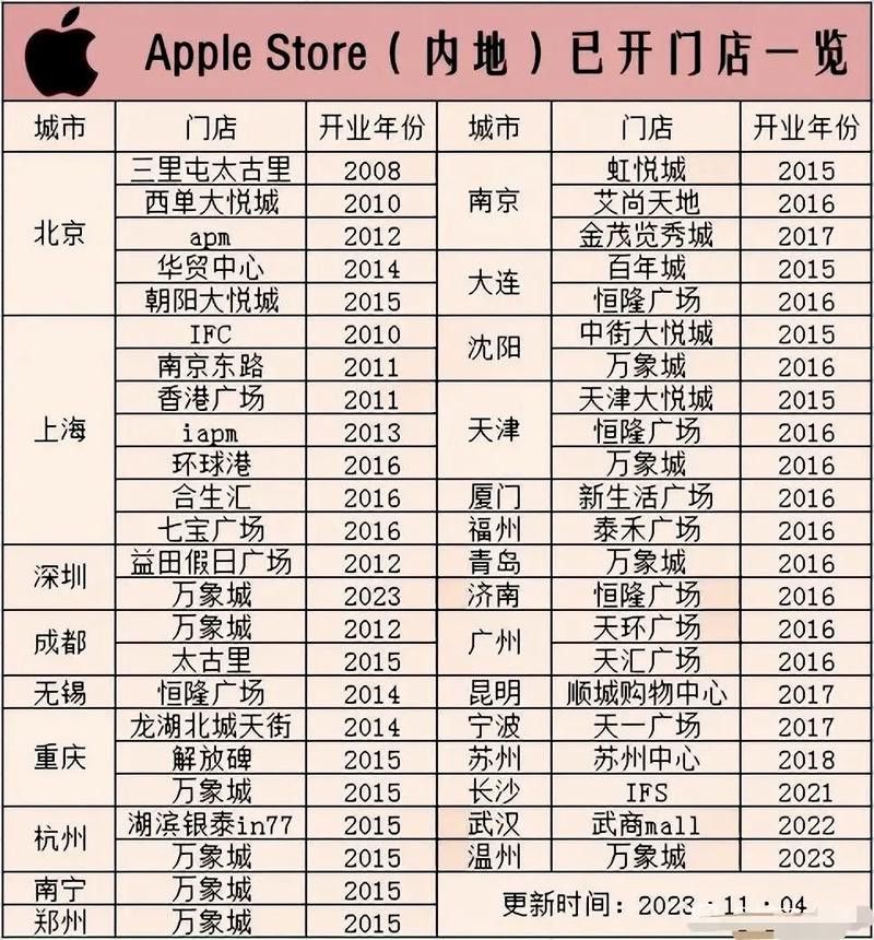 如何通過官方渠道購買正品？