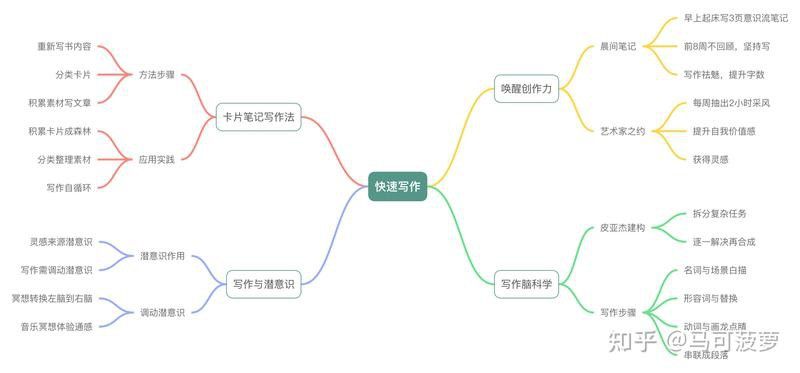 如何在第八章基礎上擴展到2000字？