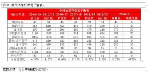 不同季節(jié)魚苗價格對比，不同季節(jié)的魚苗價格有所差異