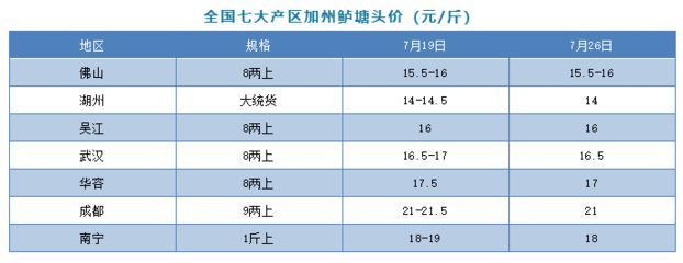 不同季節(jié)魚苗價格對比，不同季節(jié)的魚苗價格有所差異