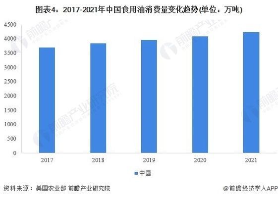 金龍魚財務報告分析范文：金龍魚財務報告分析