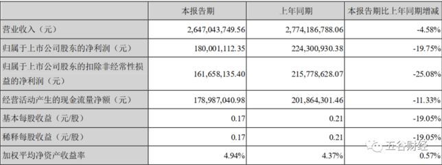 金龍魚財務報告分析范文：金龍魚財務報告分析