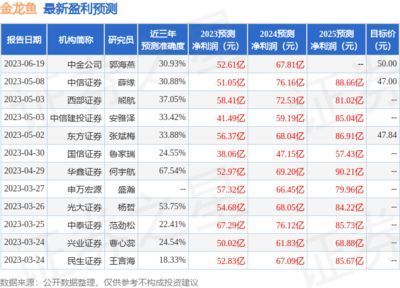 金龍魚 評級:金龍魚的評級情況如何? 龍魚百科 第1張 金龍魚 評級:金龍魚的評級情況如何? 金龍魚 評級:金龍魚的評級情況如何? 龍魚百科 第1張