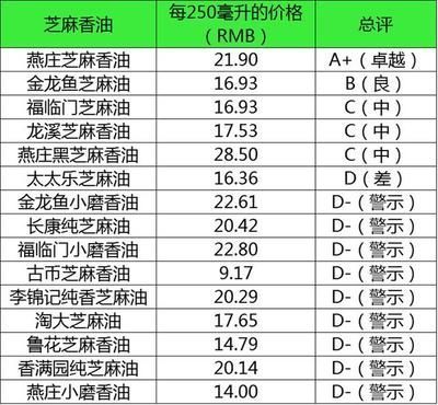 金龍魚 評級:金龍魚的評級情況如何? 龍魚百科 第3張 金龍魚 評級:金龍魚的評級情況如何? 金龍魚 評級:金龍魚的評級情況如何? 龍魚百科 第3張