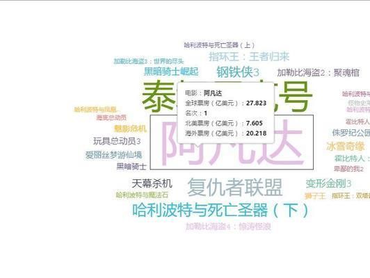 龍魚的選擇和鑒賞：如何選擇和鑒賞龍魚