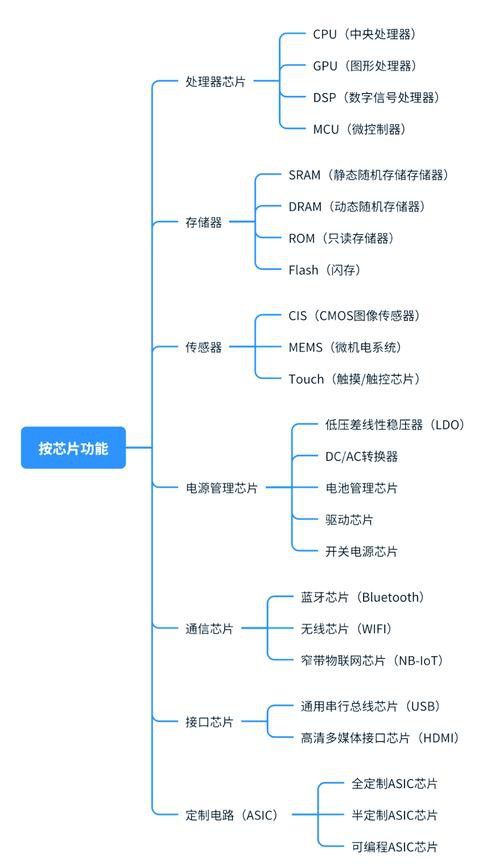 如何使用芯查查查詢帝龍芯片？