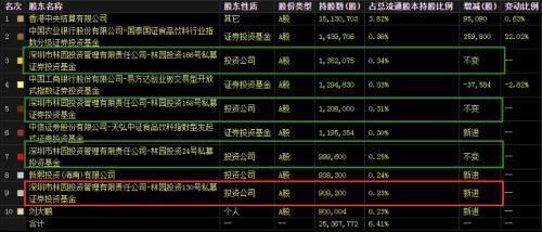 金龍魚一季報預(yù)測