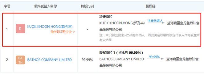 金龍魚法人代表：探討金龍魚法人代表的相關信息之前需要明確“法人代表”的定義