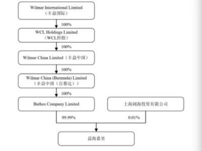 新加坡金龍魚和印尼金龍魚的差別是什么（新加坡金龍魚和印尼金龍魚在外觀上沒明顯區別）