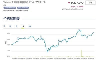 新加坡金龍魚和印尼金龍魚的差別是什么（新加坡金龍魚和印尼金龍魚在外觀上沒明顯區別）