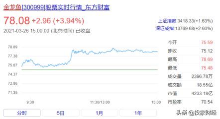 北京金龍魚市場營業(yè)時(shí)間表：北京市金龍魚市場營業(yè)時(shí)間表