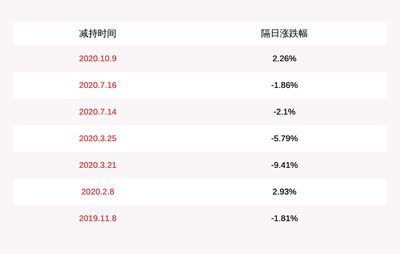 北京金龍魚市場營業(yè)時(shí)間表：北京市金龍魚市場營業(yè)時(shí)間表