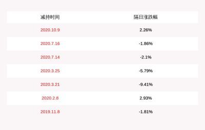 北京金龍魚市場營業(yè)時(shí)間表：北京市金龍魚市場營業(yè)時(shí)間表
