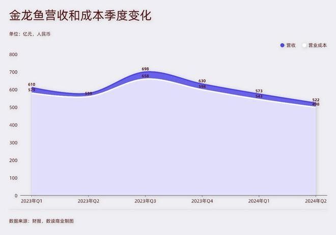 金龍魚質量新聞