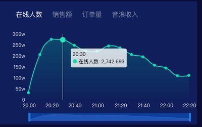 龍魚市場價格行情走勢圖：龍魚市場價格行情分析：龍魚市場價格波動較大受到多種因素影響