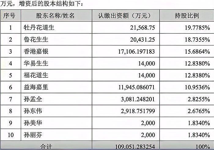 參股金龍魚的上市公司有哪些