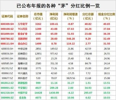 金龍魚分紅：金龍魚最近的分紅記錄是在2023年6月21日 金龍魚分紅：金龍魚最近的分紅記錄是在2023年6月21日 龍魚百科 第1張