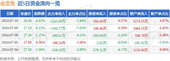 金龍魚的估值走勢圖（金龍魚估值走勢圖）