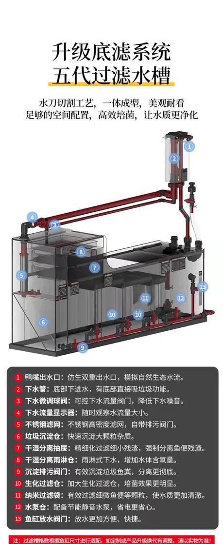 專業龍魚缸底濾槽設計圖