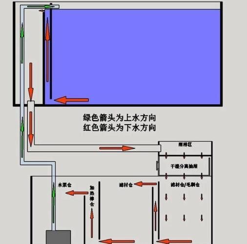專業龍魚缸底濾槽設計圖