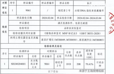 金龍魚檢測報告查詢官網：金龍魚檢測報告查詢官網提供了一種方便快捷的方式