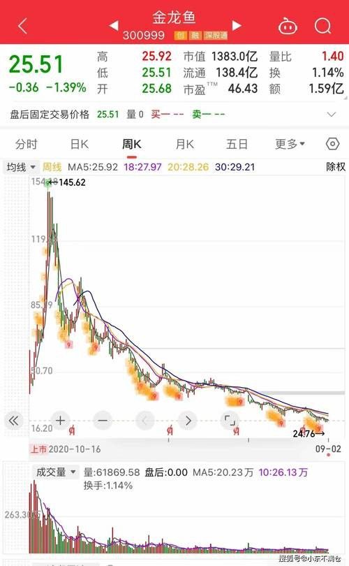 金龍魚怎么啦？ 金龍魚怎么啦？ 龍魚百科 第1張